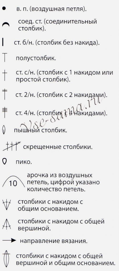 Условные обозначения Условные обозначения