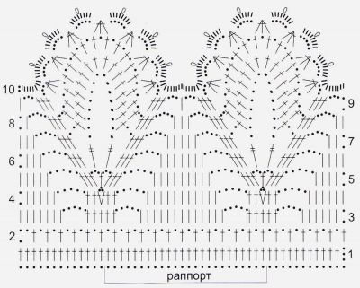 Схема для вязания узора Схема для вязания узора