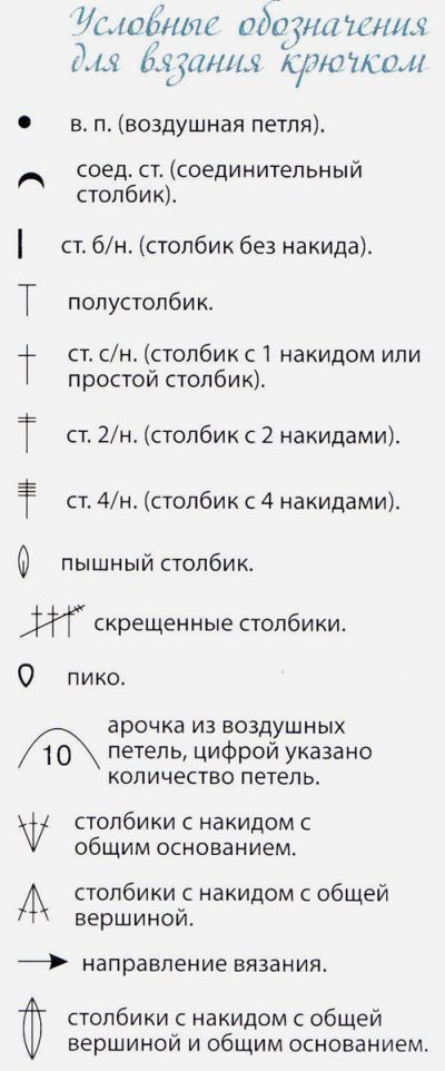 Условные обозначения для вязания узора Условные обозначения для вязания узора