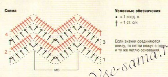 Узор - Ажурные зигзаги Узор - Ажурные зигзаги