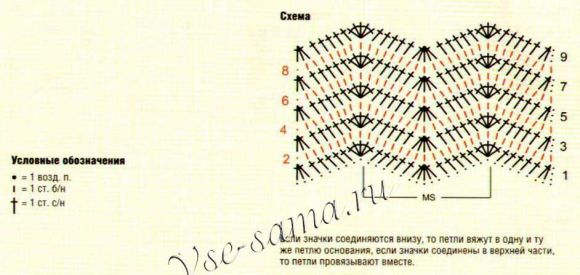 Схема вязания узора цветные зигзаги Схема вязания узора цветные зигзаги