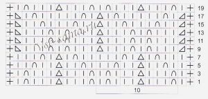 Схема для вязания ажурного узора Схема для вязания ажурного узора