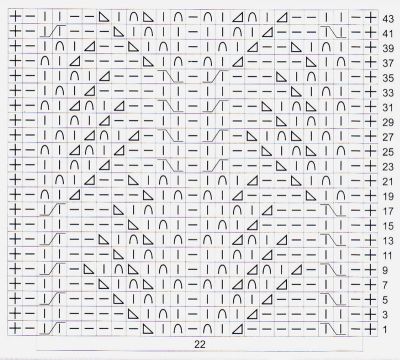 Схема для вязания узора косы спицами 1 Схема для вязания узора косы спицами 1