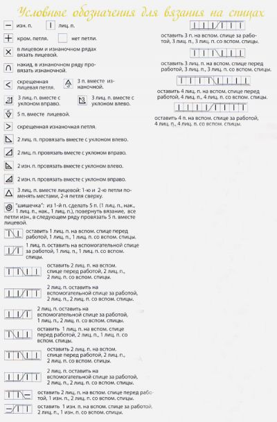 Условные обозначения для вязания узора Условные обозначения для вязания узора